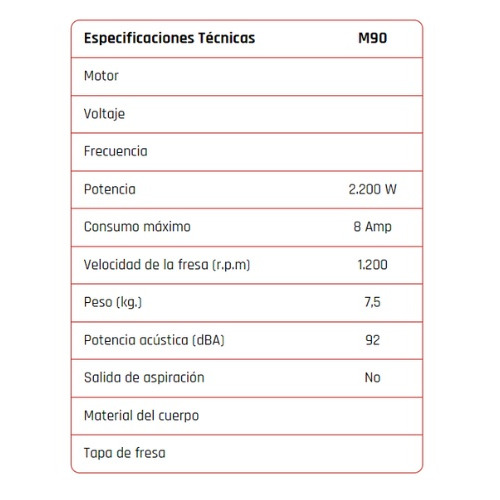 ROZADORA PARED M90 2200W MACROZA