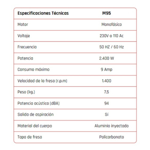 ROZADORA PARED M95 2400W MACROZA
