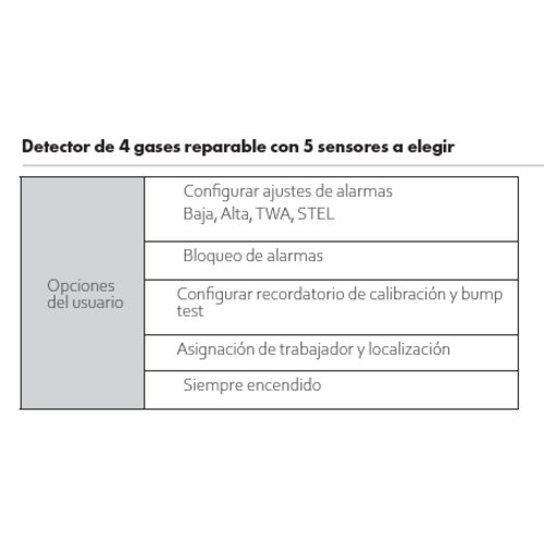 DETECTOR MULTIGAS BW-ICON+ SAFETOP