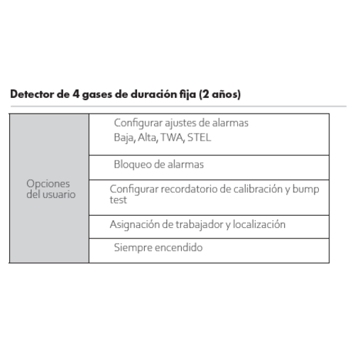 DETECTOR MULTIGAS BW-ICON SAFETOP