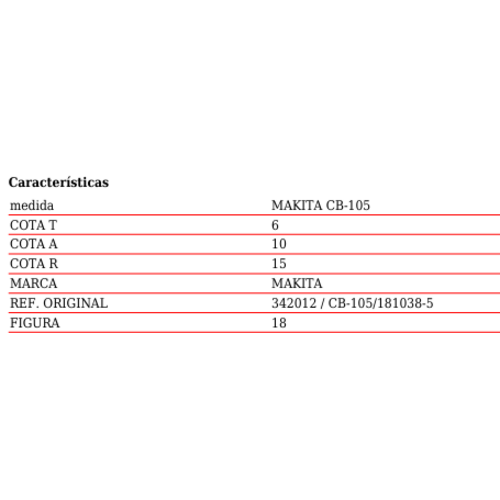 JUEGO ESCOBILLAS PVC MAKITA CB-105 ASEIN